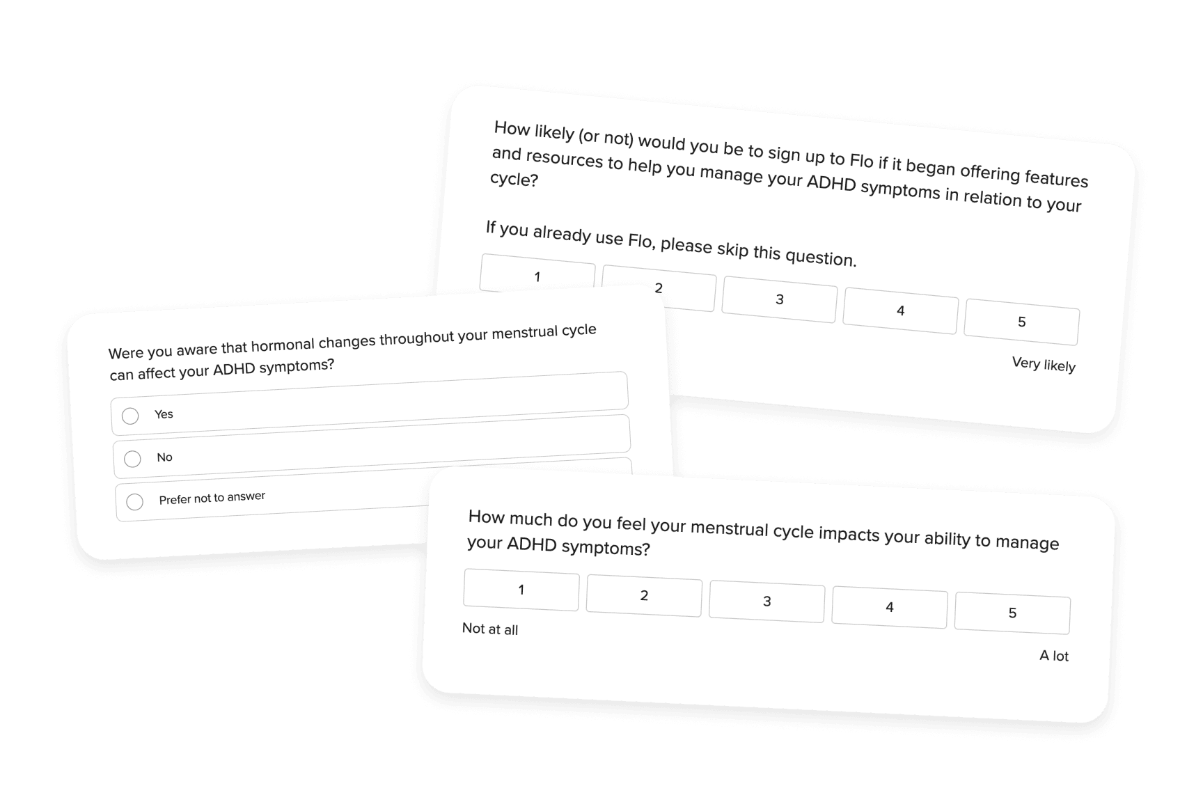 Three research survey cards: whether people knew hormonal changes across the menstrual cycle can affect ADHD symptoms, how much the cycle impacts managing them, and how likely they would be to sign up to Flo for ADHD features.